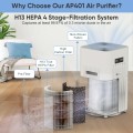 DR. J Professional HEPA Air Purifier for Large Rooms up to 2500 Sq.ft, Air Purifiers for Allergies and Asthma, Pet Dander&Odor, Dust, Pollen, Wildfire/Smoke