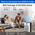 DR. J Professional HEPA Air Purifiers for Home up to 2215 Sq.ft, Air Purifier for Allergies and Asthma, Pollen, Wildfire/Smoke, Pet Dander & Odor, Dust